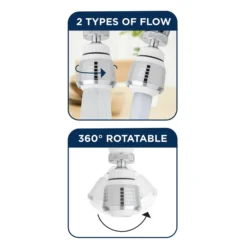 Superspreder Swivel-Tiger Sale